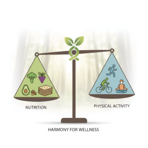 Infographic showing balance between nutrition and physical activity for nature-based healthy lifestyle habits"
